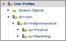 Screen capture showing mirrored LDAP objects in the Administration Console when using Microsoft Active Directory