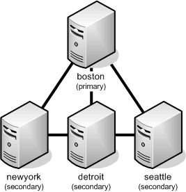 Diagram Showing Original Network Configuration Before Array Resilience