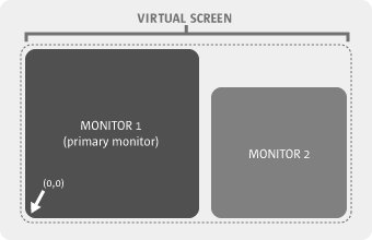 Virtual Screen Size for Multihead Monitors